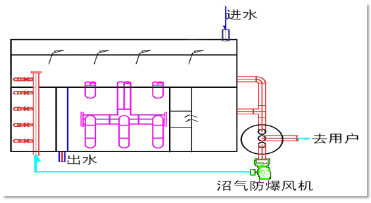 反應機理